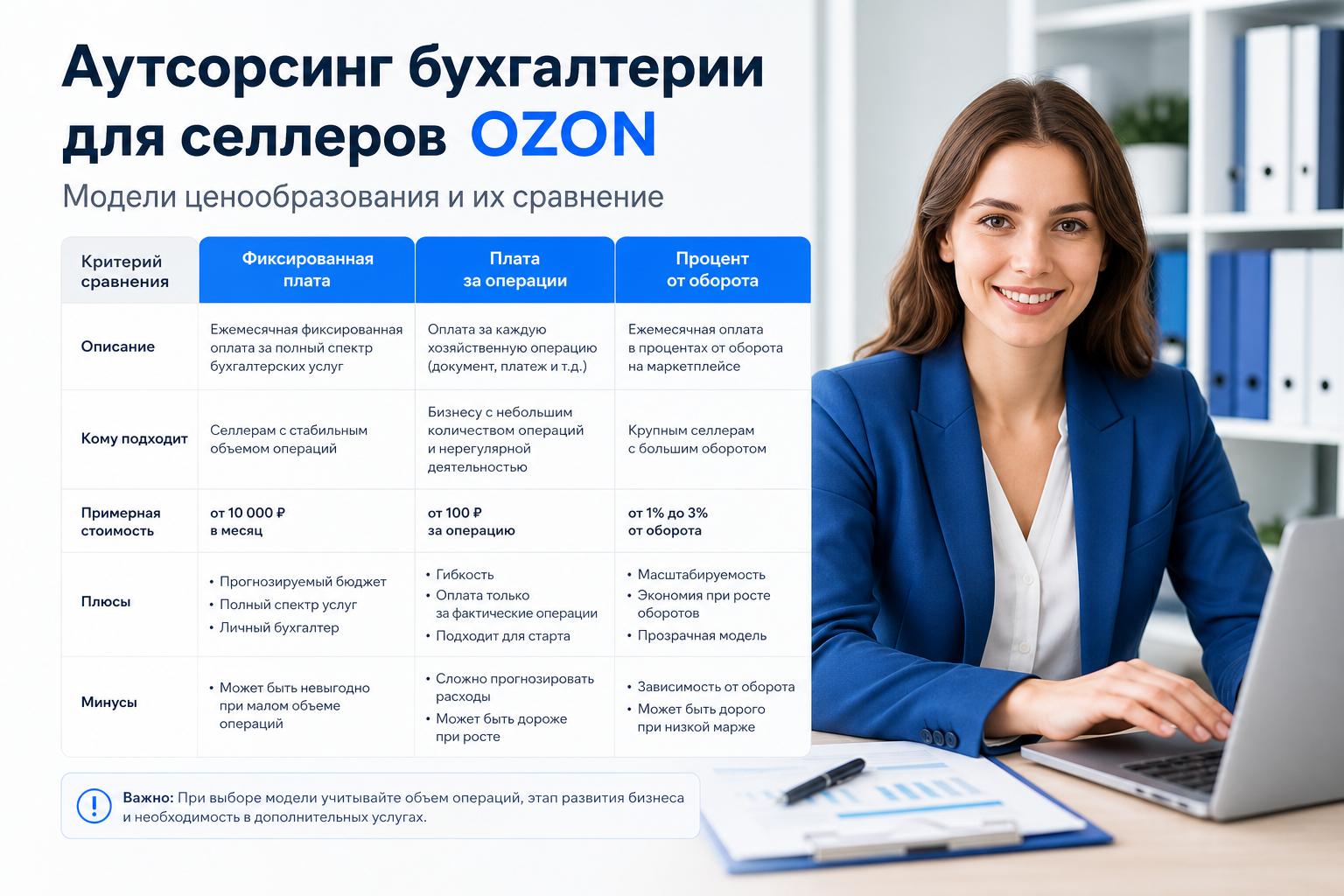 Модели ценообразования и их сравнение